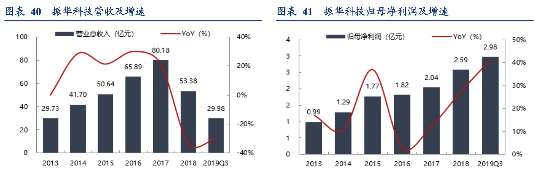 电容器行业企业,国内电容器厂商