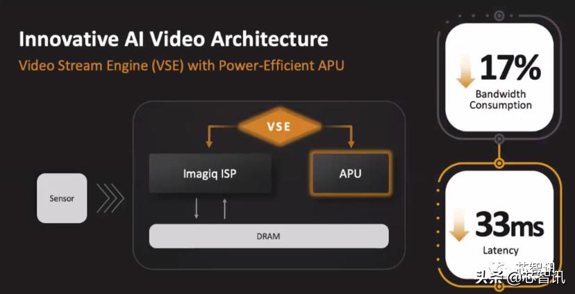 联发科天玑9000相当于什么水平,天玑9300第一名
