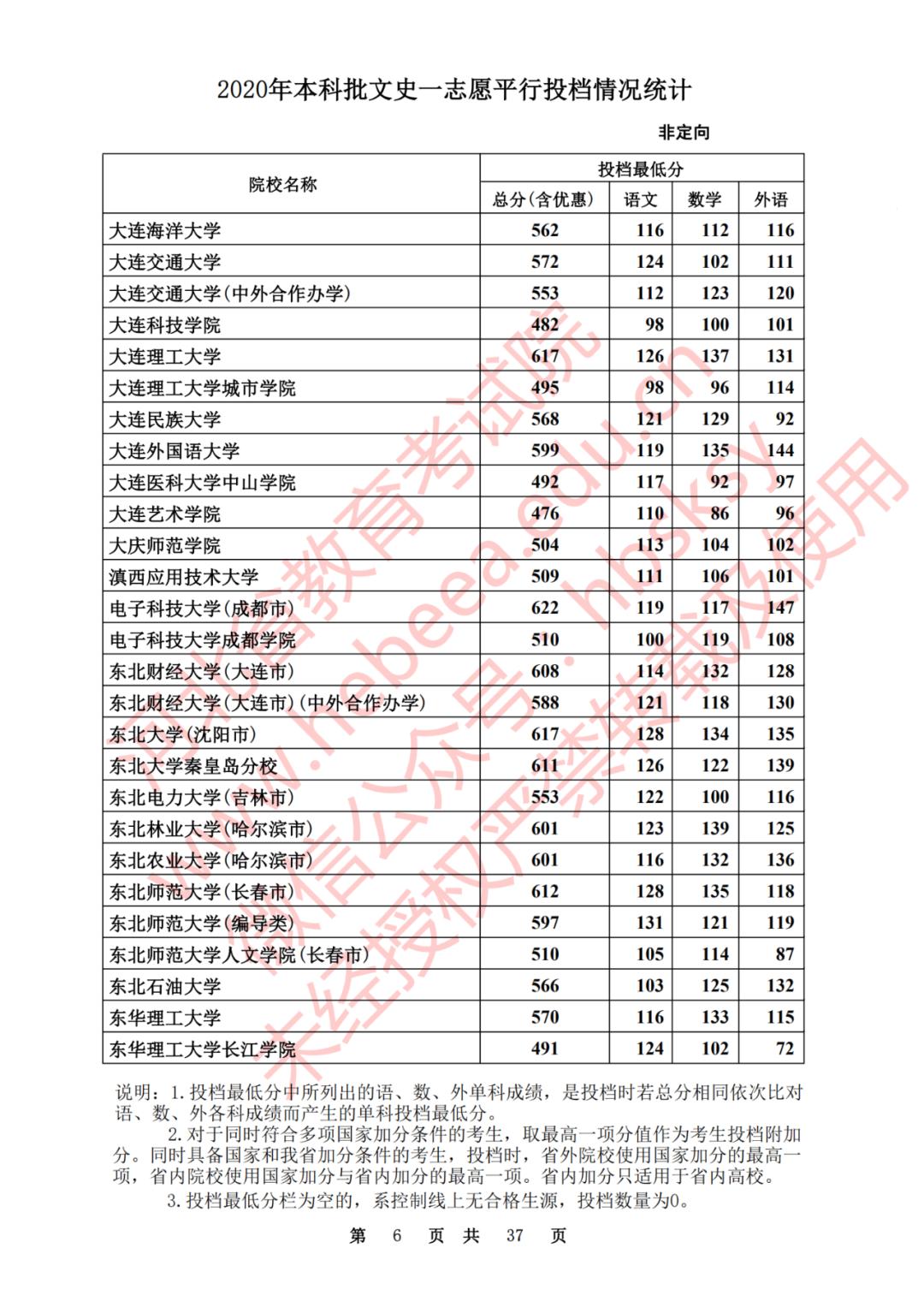 2020河北一本理科大学投档线排名,2020年河北的二本大学及其分数线