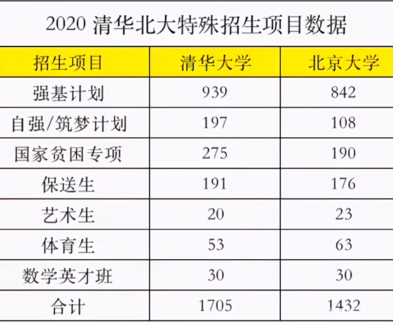 收藏吧，原来上大学可以有13种捷径，以前以为只有一条独木桥呢