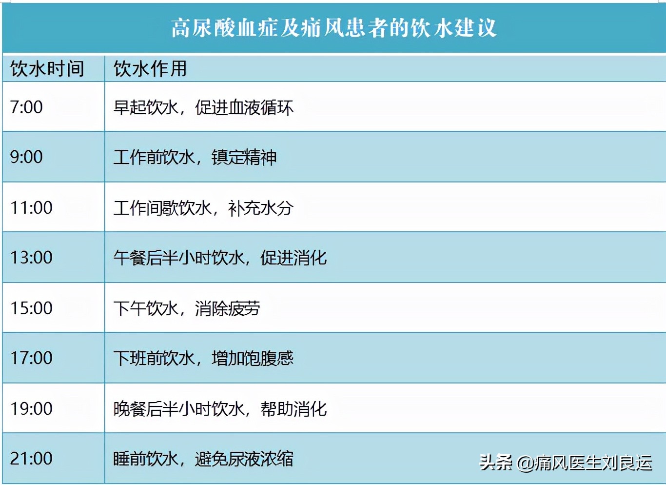 痛风降尿酸吃什么食物最快,痛风怎么吃才能降尿酸