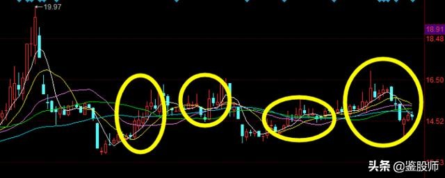 看盘技术和实战技巧专栏,看盘技术与实战技巧艾优财经专栏