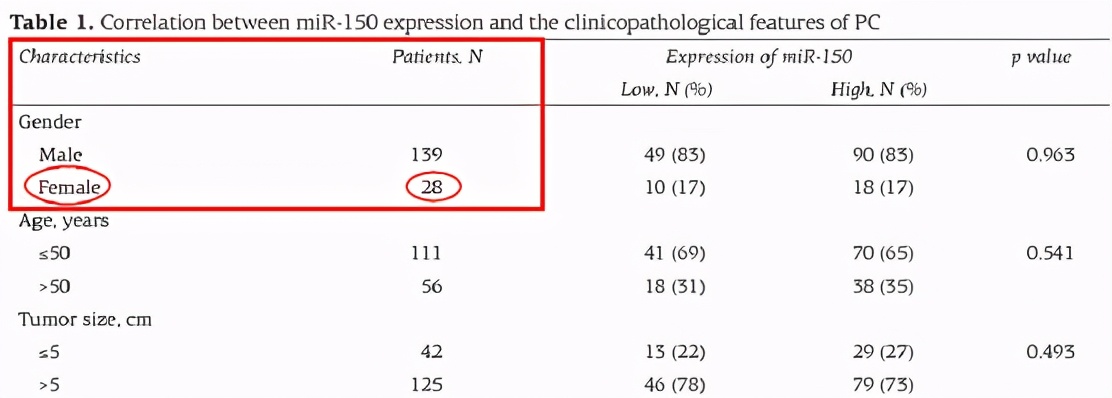 大跌眼镜！SCI诡异数据，又是论文工厂在作妖