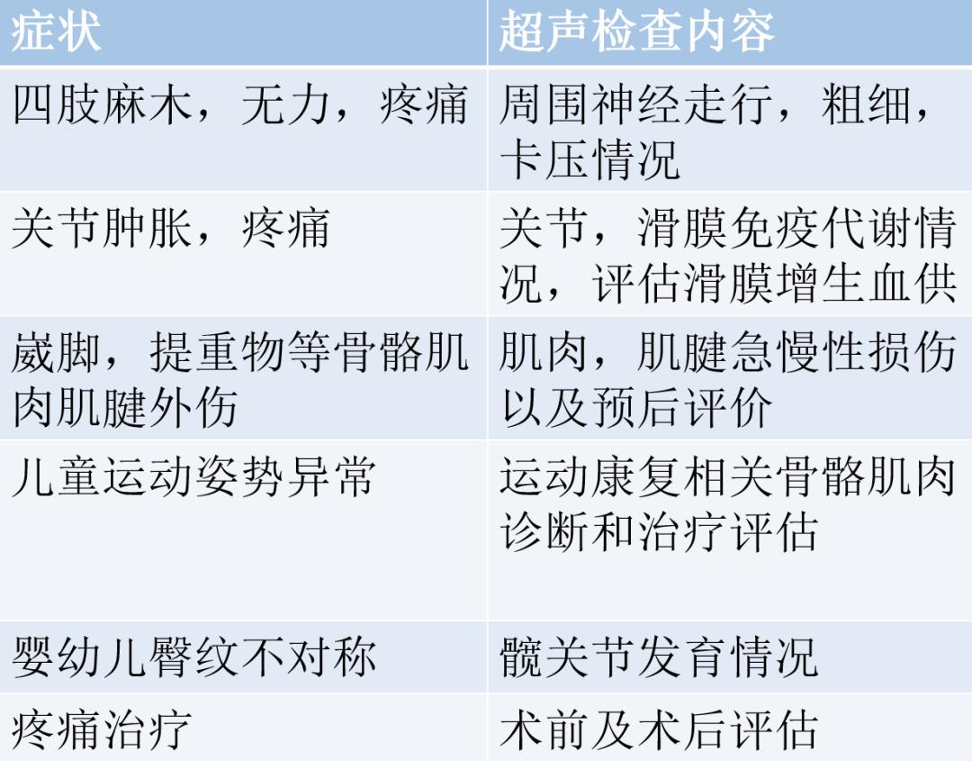 手麻肌电图检查过程视频,手麻脚麻肌电图正常