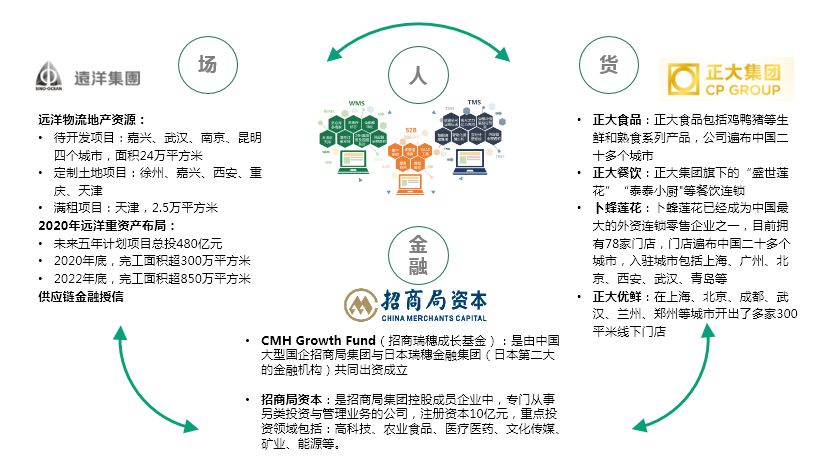 九曳供应链的流程,九曳供应链配送模式