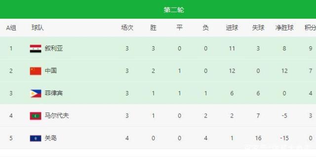 国足大胜菲律宾之后干什么,国足对阵菲律宾2:0有何意义