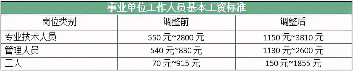 事业单位工资收入多少要交个税,事业单位如何提高工资收入