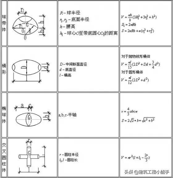 建筑企业投入法确认收入计算公式,建筑楼梯踏步尺寸计算公式