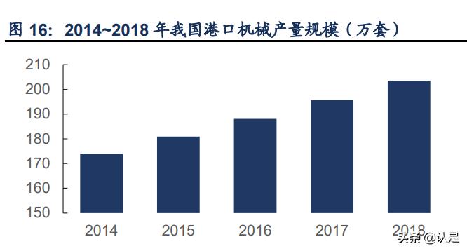 润邦股份深度分析,润邦股份深海风电