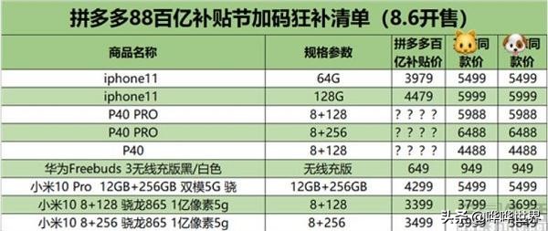 为什么很多人不喜欢拼多多,瞧不上学习不好的人