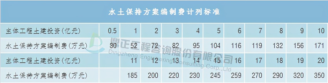 全过程工程造价咨询收费标准,全过程造价咨询服务收费怎么算
