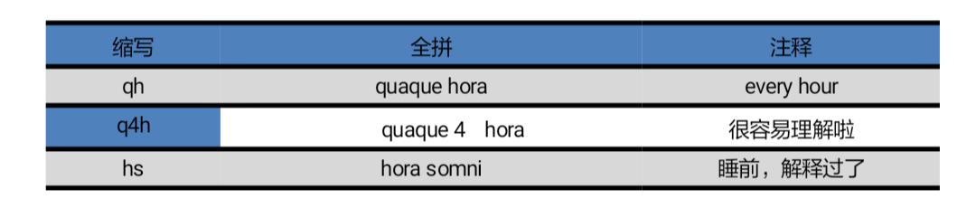 医嘱的od和bid什么意思,医嘱tid和bid意思