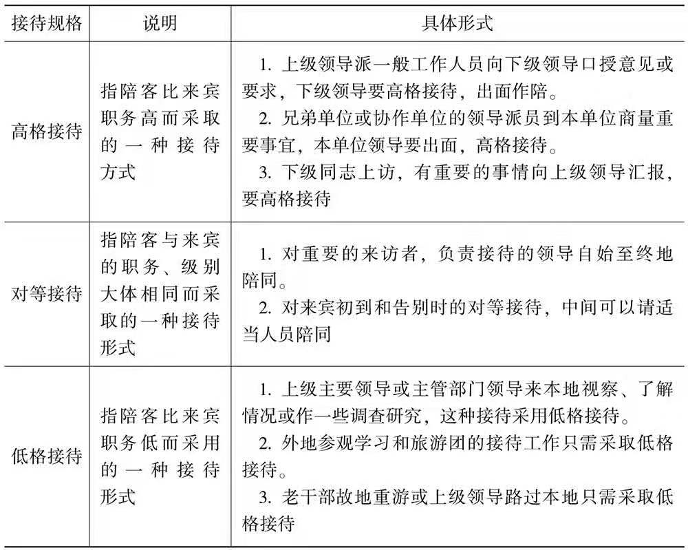 行政部门实用办公表格,行政人员必备的表格模板