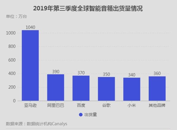 智能音箱天猫精灵最新消息,天猫精灵智能音箱有带什么功能