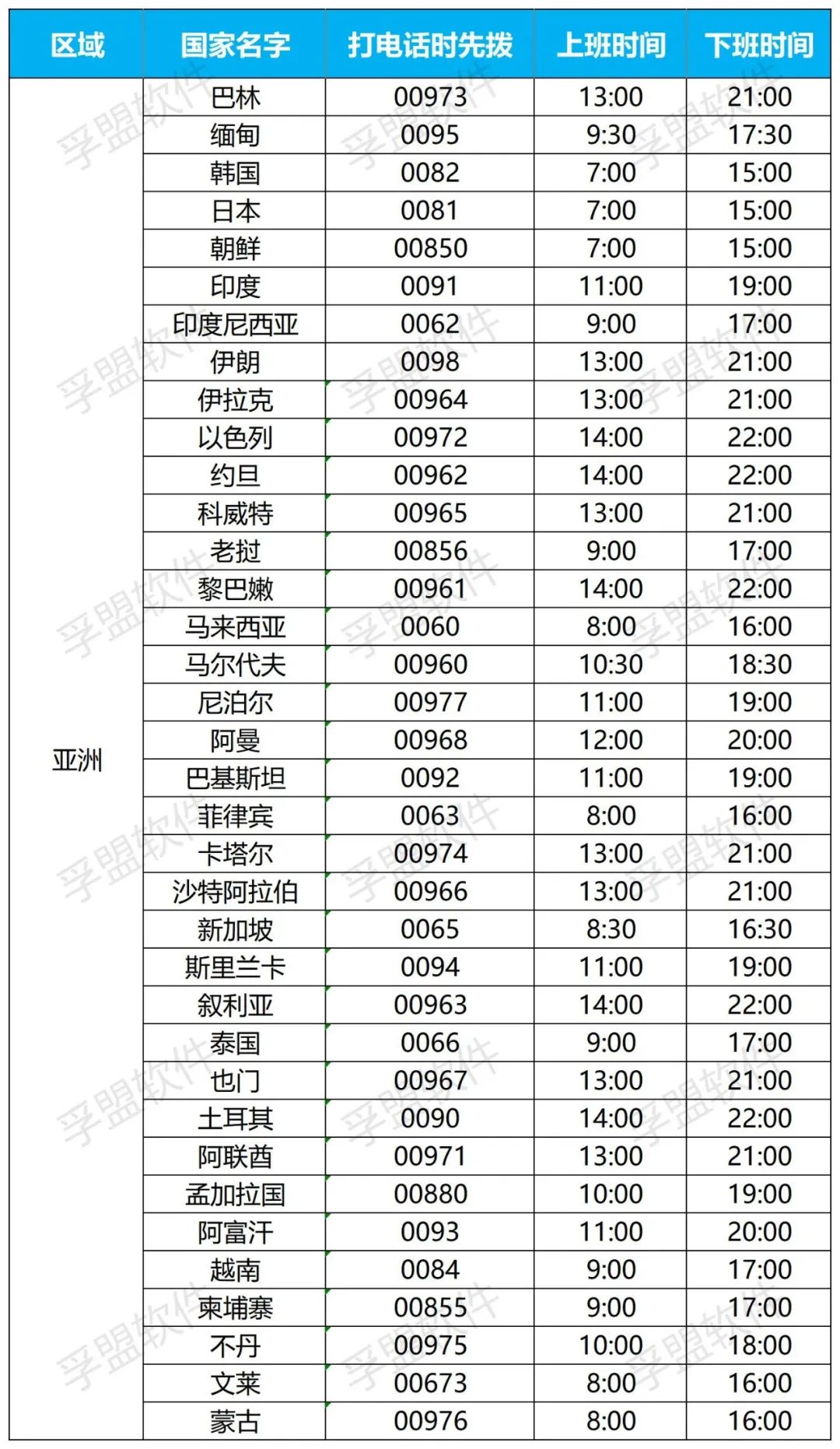 外贸订单一般什么时候忙,外贸订单怎样才能看懂