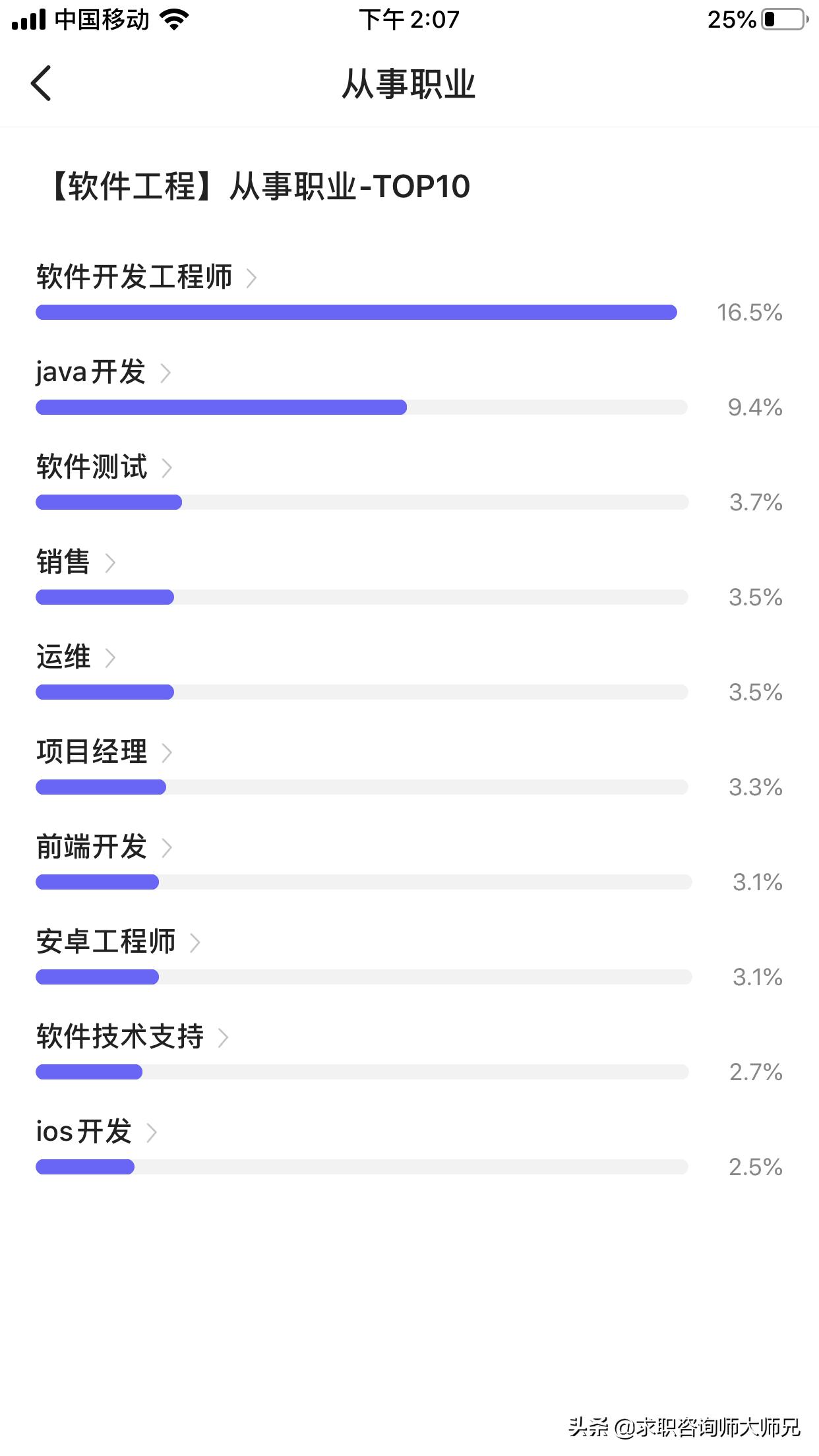软件工程专业毕业后薪资是多少,学软件工程年薪百万的多吗