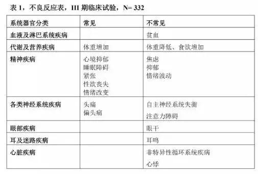 子宫腺肌症吃唯散宁几年,唯散宁治疗子宫肌瘤吗