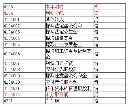 零基础会计七天入门,想做会计要怎么学