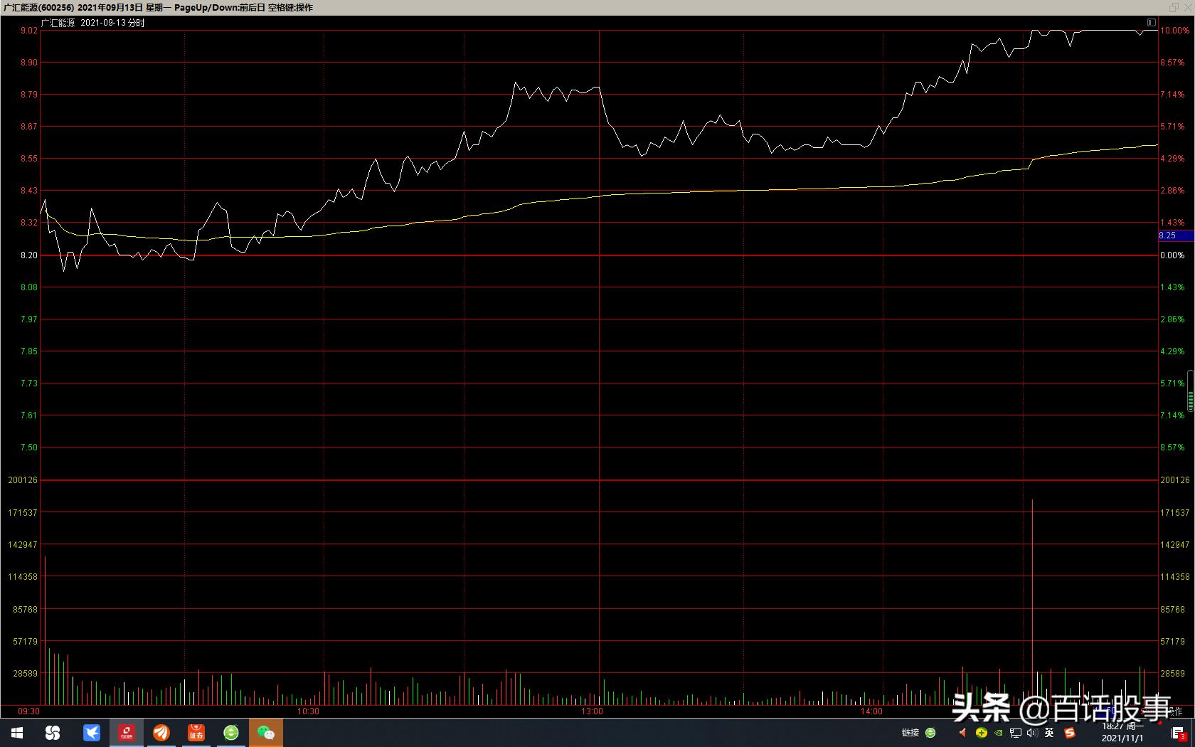 分时图股票的操作方法,分时图股票的买入与卖出技巧