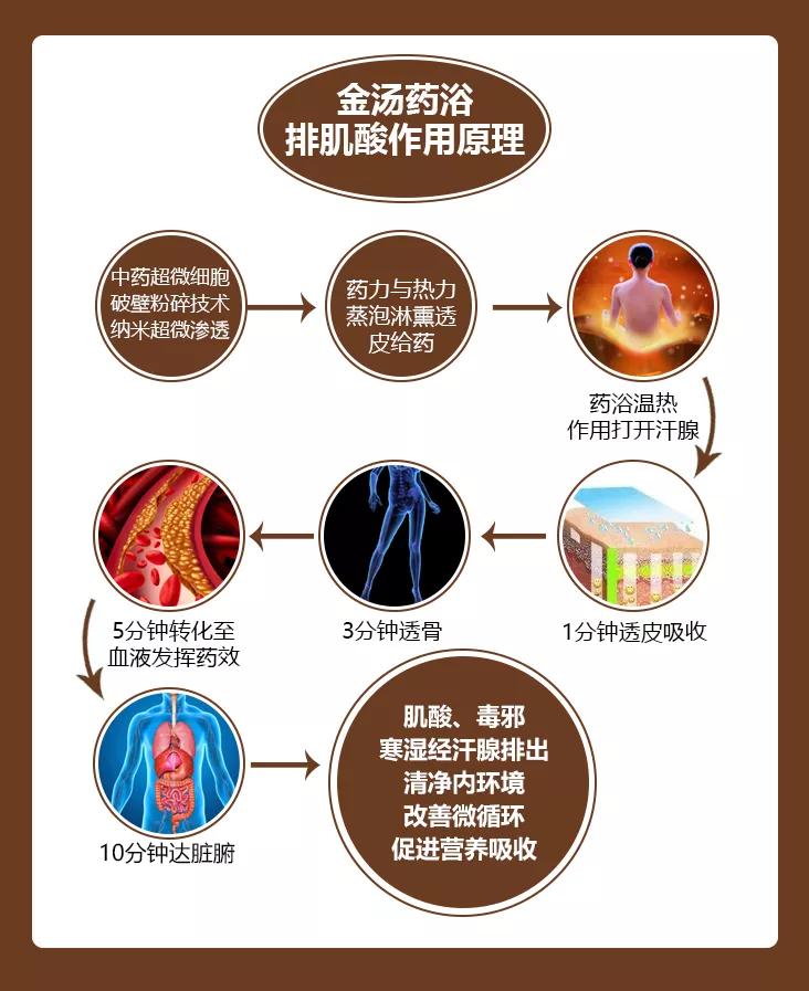 百莲凯金汤药浴7月30日重磅上市！约「泡」吗？