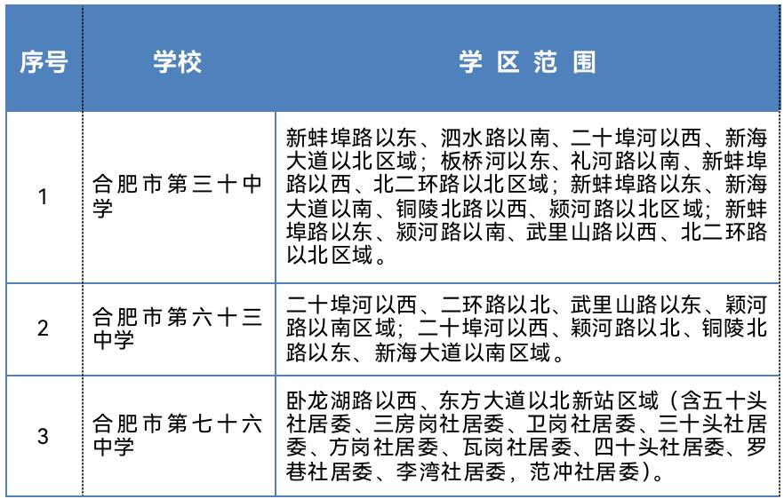 尘埃落定最新,合肥学区划分最新消息