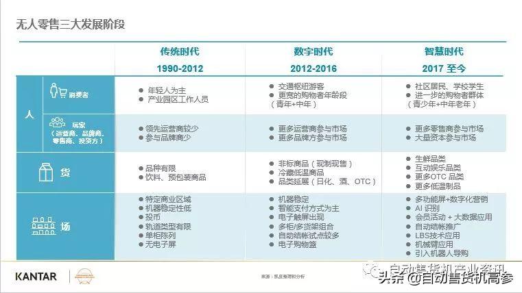 无人零售售卖机怎么用,无人零售的运营