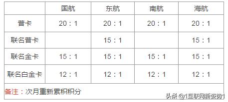 信用卡怎么兑里程最划算,玩卡的小技巧