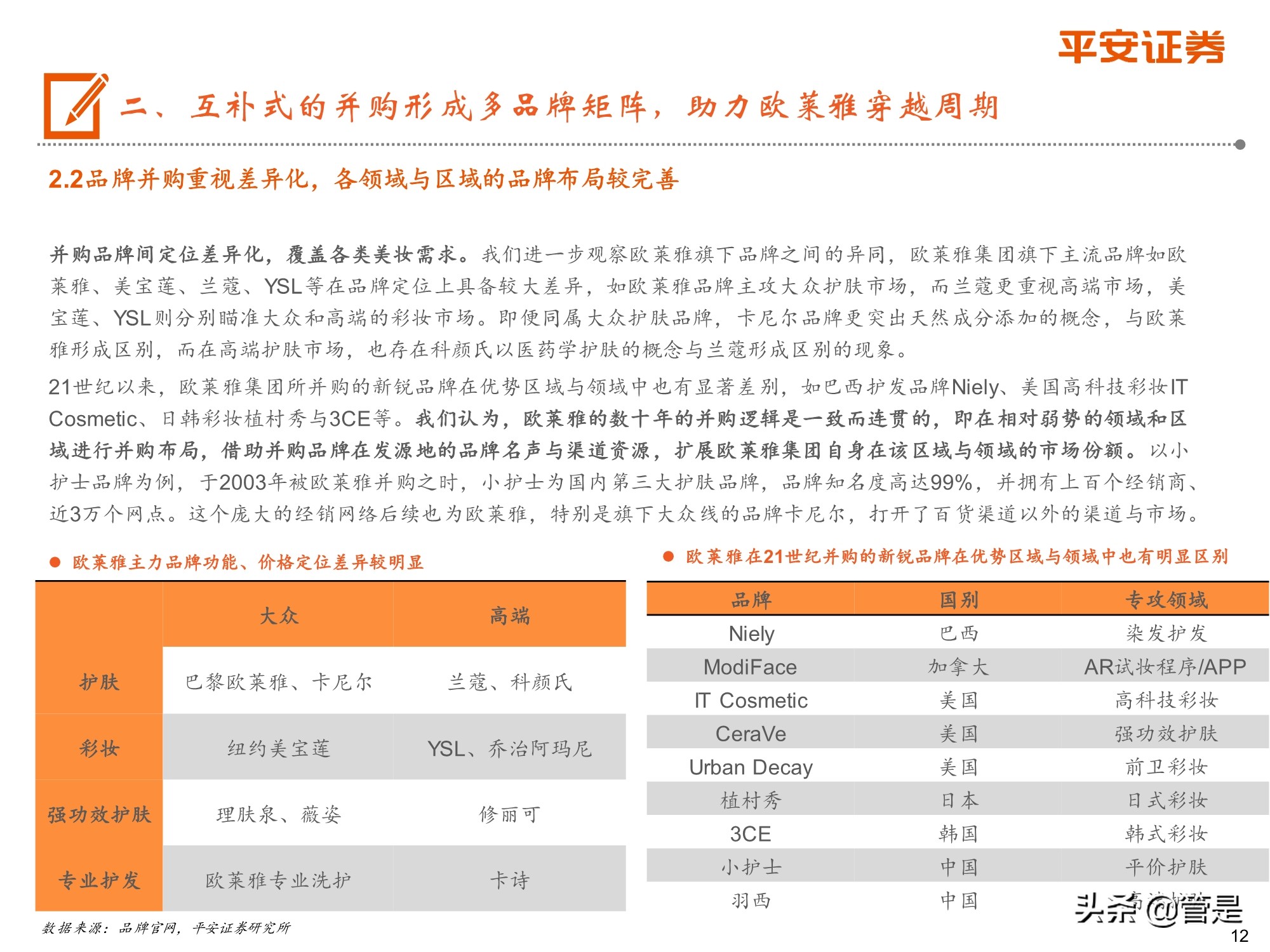 欧莱雅给中国化妆业的启示,化妆品行业深度研究报告