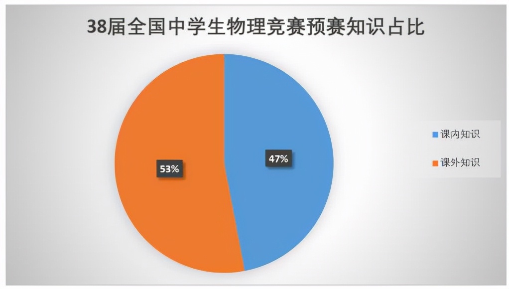 第38届全国中学生物理竞赛第13题,第38届全国中学生物理竞赛预赛