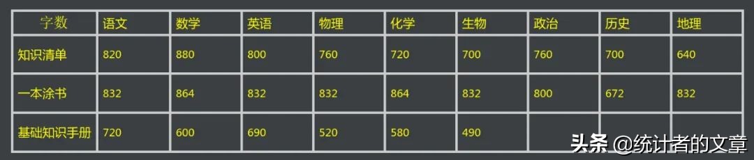 知识点最全的高一教辅,高中三年全部知识点教辅