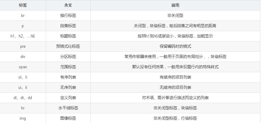 html整体变大,html整合包推荐