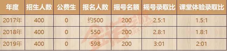 名校巡礼济南山师附中,名校巡礼山东省实验中学