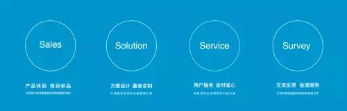 智能家居aqara独特优势,aqarahome全屋智能家居运营商