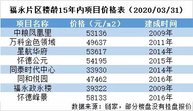 深圳一口气推出6宗宅地全部限价,深圳46亿上架三宗宅地什么意思