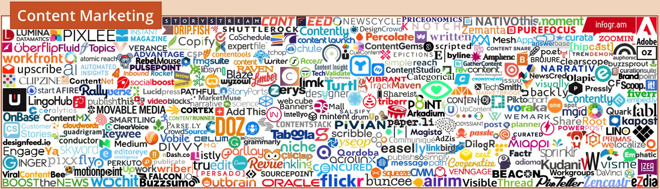 martech营销技术图谱2021,martech全景图