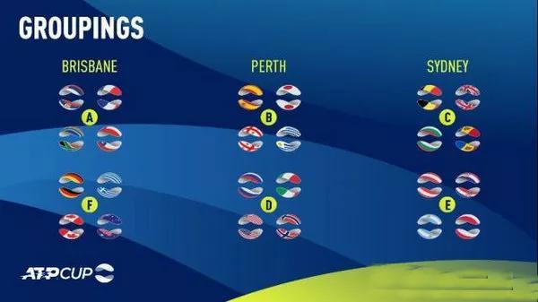 atp杯德约科维奇vs纳达尔,atp杯第一届赛程