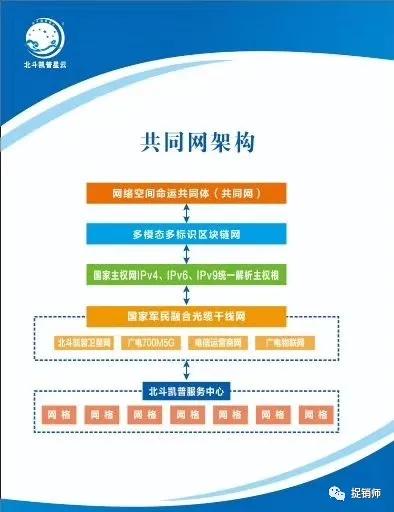 北斗凯普星云主权网代理,北斗凯普主权网股权