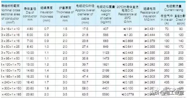 电缆并联使用载流量对照表,最新电缆载流量对照表大全文库