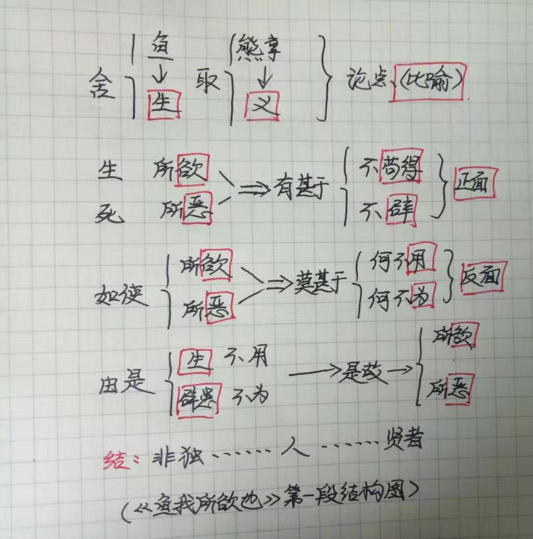 文言文背不过,文言文就是背不下来