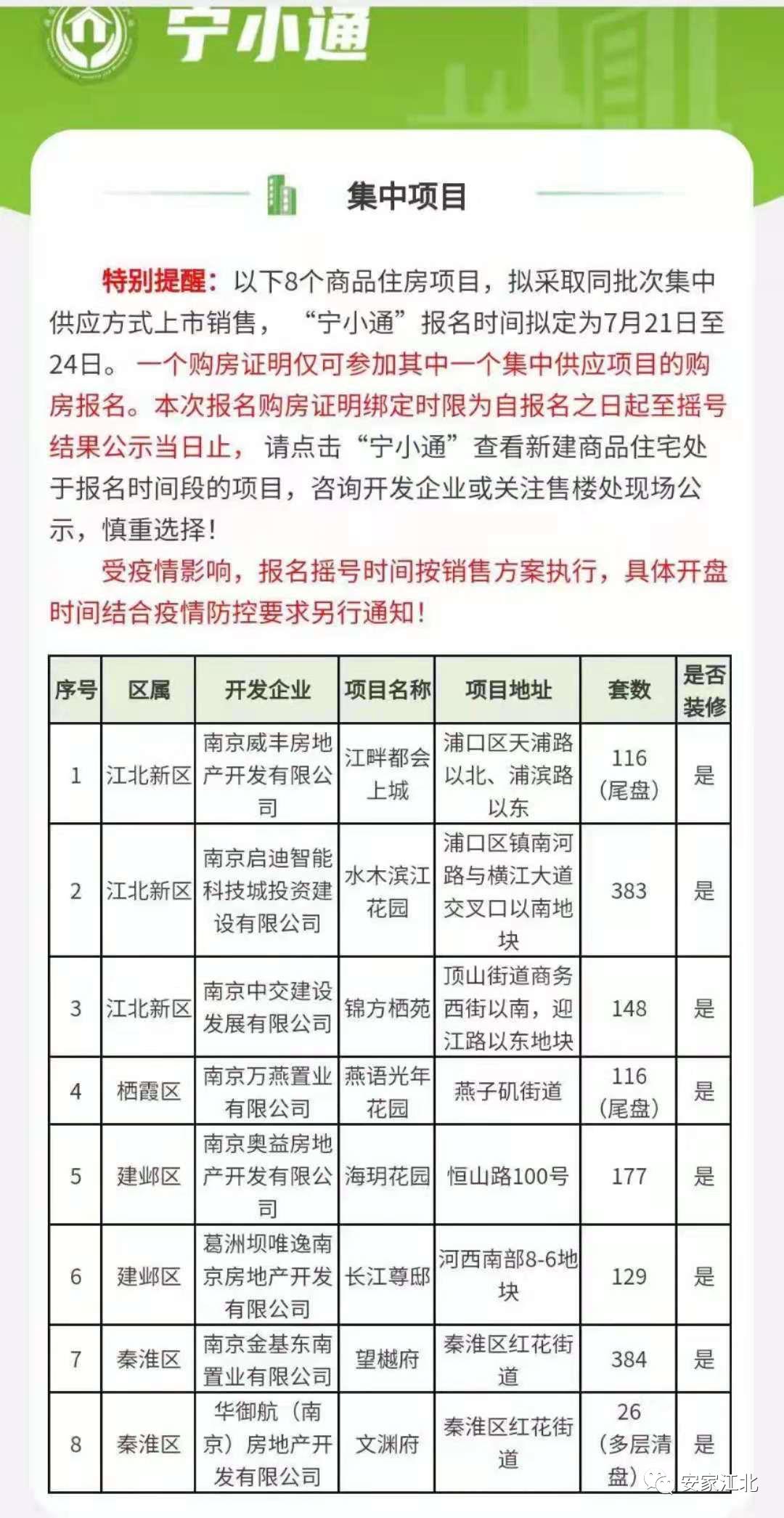 官方回应：南京首批集中报名神盘被“封印”！房号过期怎么办？