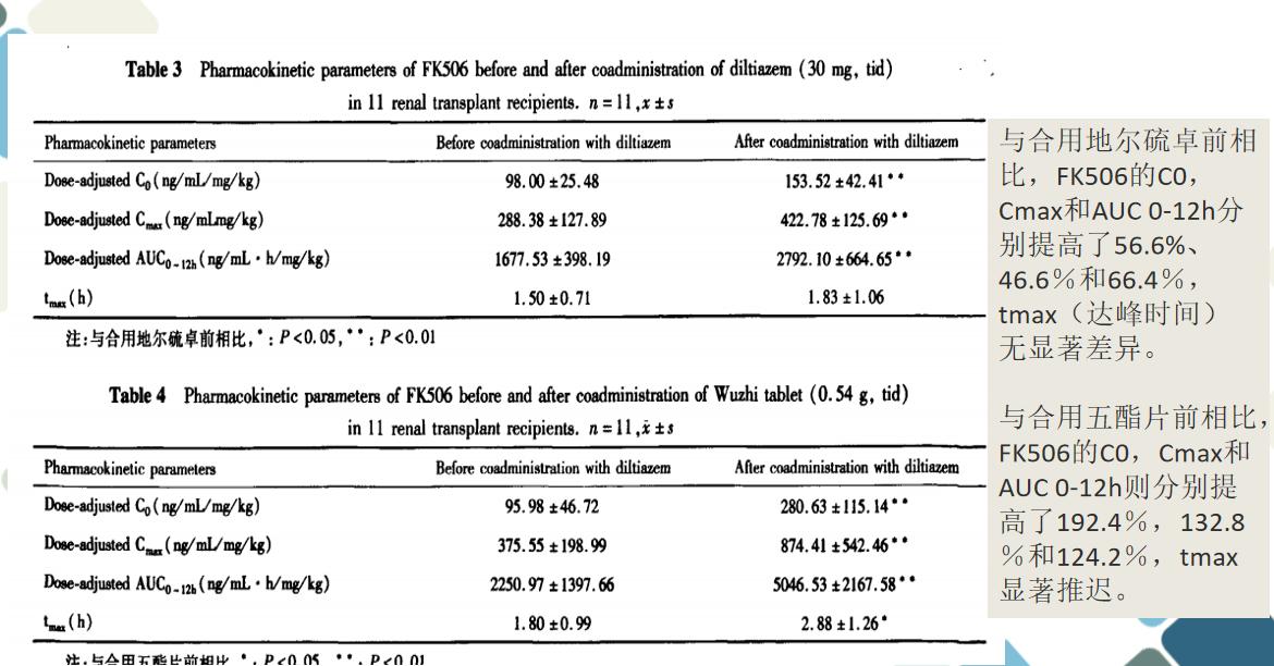 他克莫司治疗肾病会心率过快吗,他克莫司治疗肾炎需要的浓度