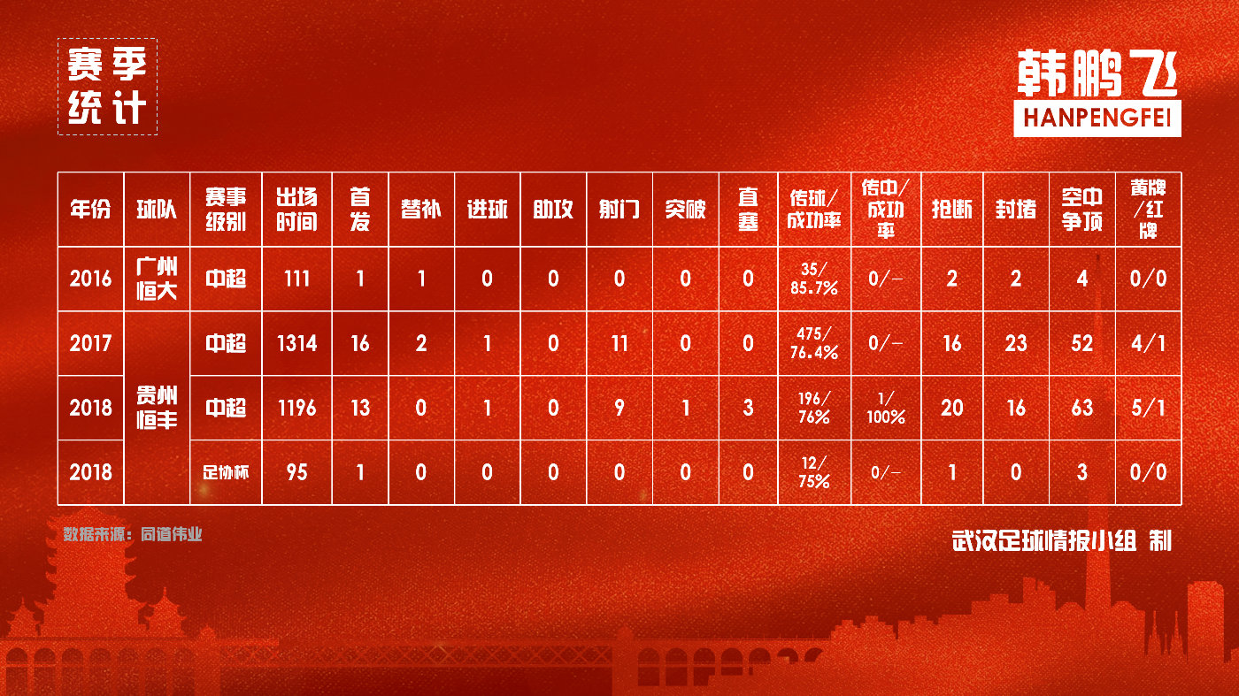 韩鹏飞防守,武汉卓尔韩鹏飞