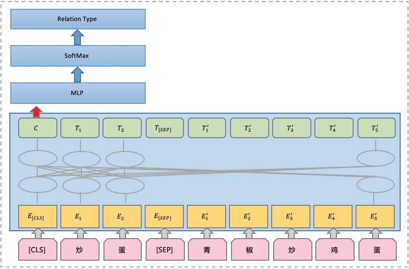 外卖产品理念和品种的规划,现在外卖平台越来越规范化