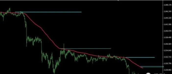 一根均线构建的交易系统能盈利吗,期货一根均线交易系统
