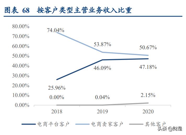 物流行业专题报告：从燕*物文**流看跨境专线
