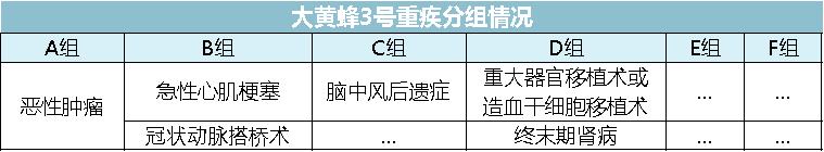全面测评67款少儿重疾险，选出2020年初的性价比之王