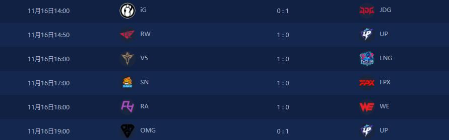 虎娘日报厂长赛后谈edg被翻盘,edg夺冠对局详情