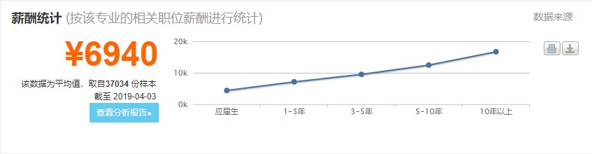 编导专业就业方向及前景好,编导类专业什么就业前景最好