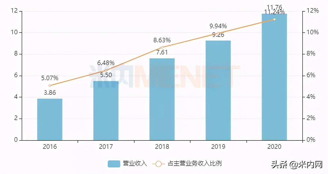 雷珠单抗进展,丽珠医药最新新药