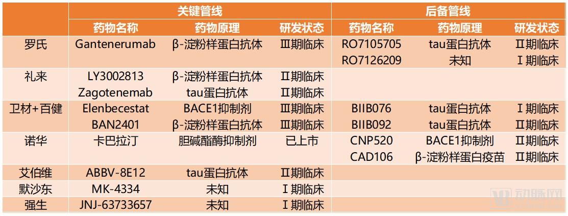阿尔茨海默症新药礼来,阿尔兹海默症新药研究失败案例